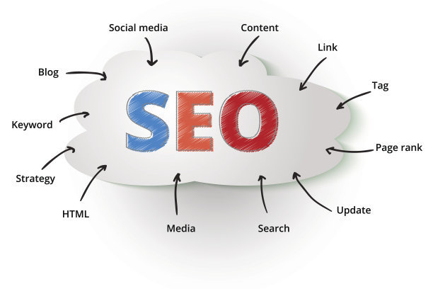 SEO關(guān)鍵詞優(yōu)化外包公司怎么做優(yōu)化周期內(nèi)網(wǎng)站排名首頁?