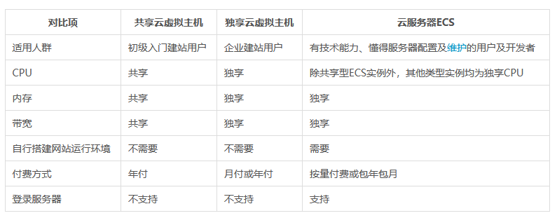 企業(yè)網(wǎng)站建設(shè)如何做才能脫穎而出？