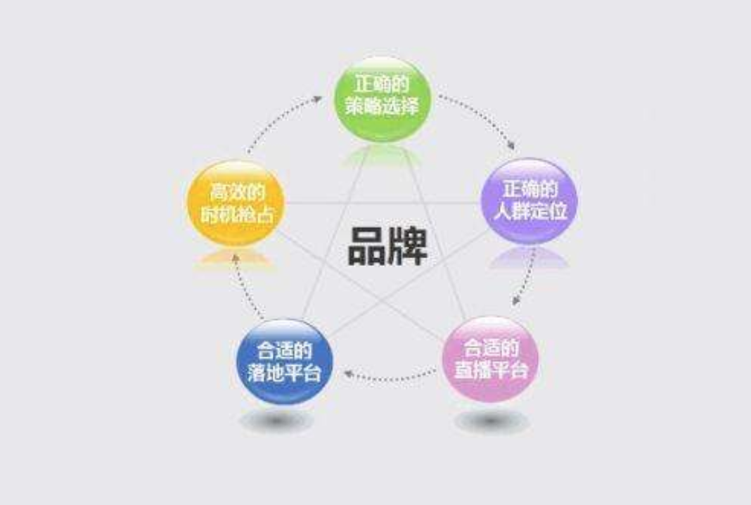什么是全網(wǎng)營銷?企業(yè)應(yīng)該如何做好全網(wǎng)營銷推廣？