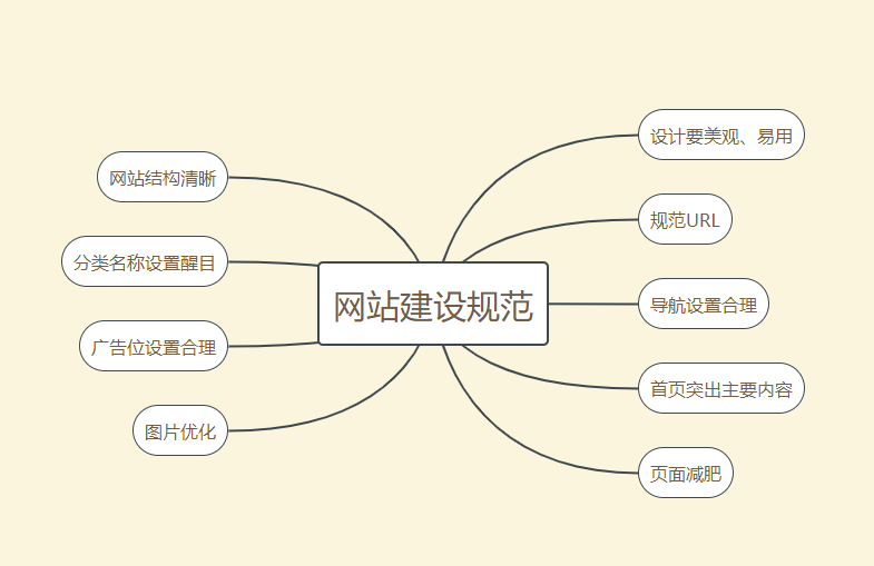 企業(yè)網(wǎng)站建設(shè)如何做才能脫穎而出？