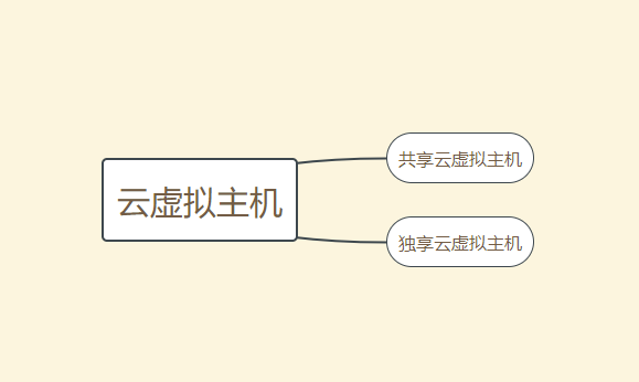 企業(yè)網(wǎng)站建設(shè)如何做才能脫穎而出？